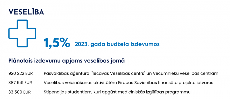 Budžets_veselība