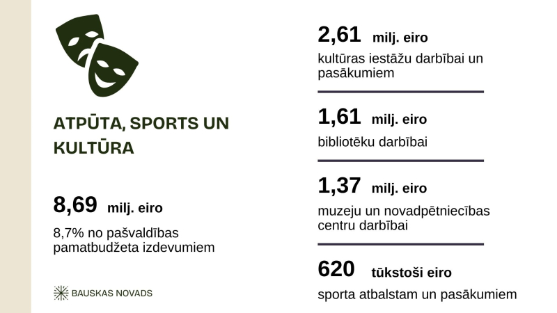 2026 budžets atpūta, sports, kultūra