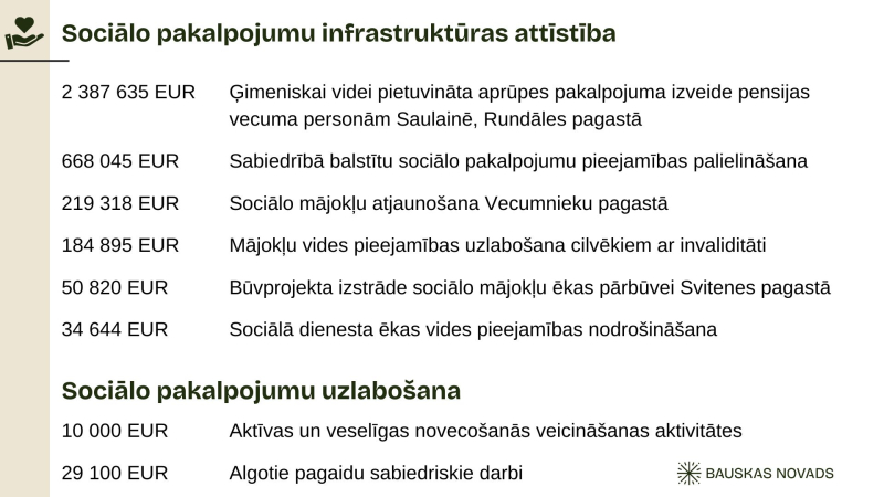 sOCIĀLO PAKALPOJUMU INFRASTRUKTŪRAS ATTĪSTĪBA