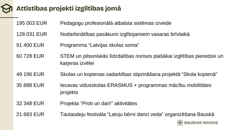2026 attīstības projekti izglītībā