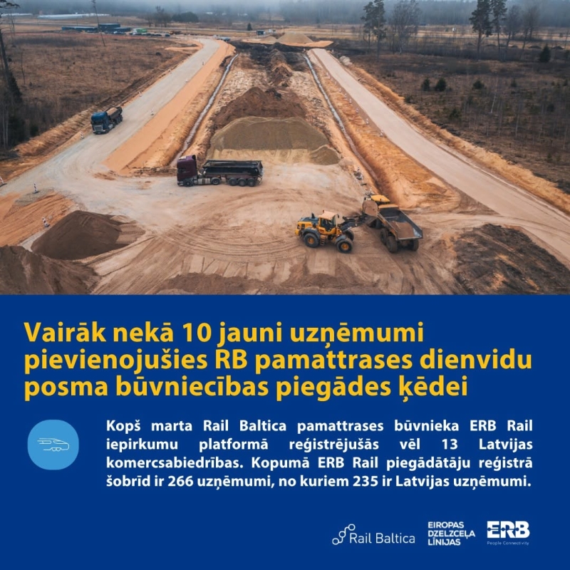 Rail Baltica Dienvidu posms
