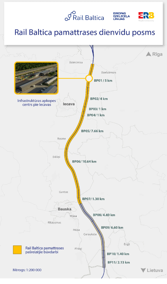 Rail Baltica Dienvidu posms karte