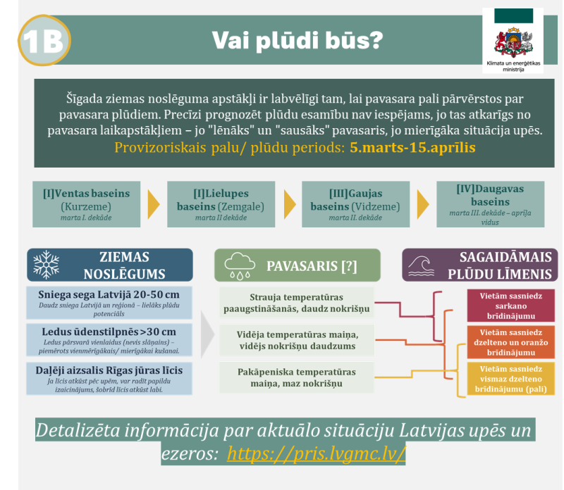 Vai plūdi būs papildu karte