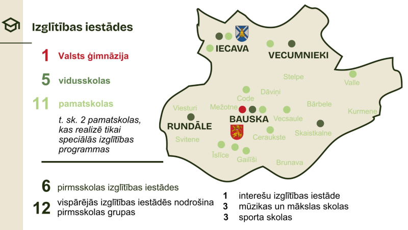 Pašreizējais vispārējās izglītības skolu tīkls Bauskas novadā