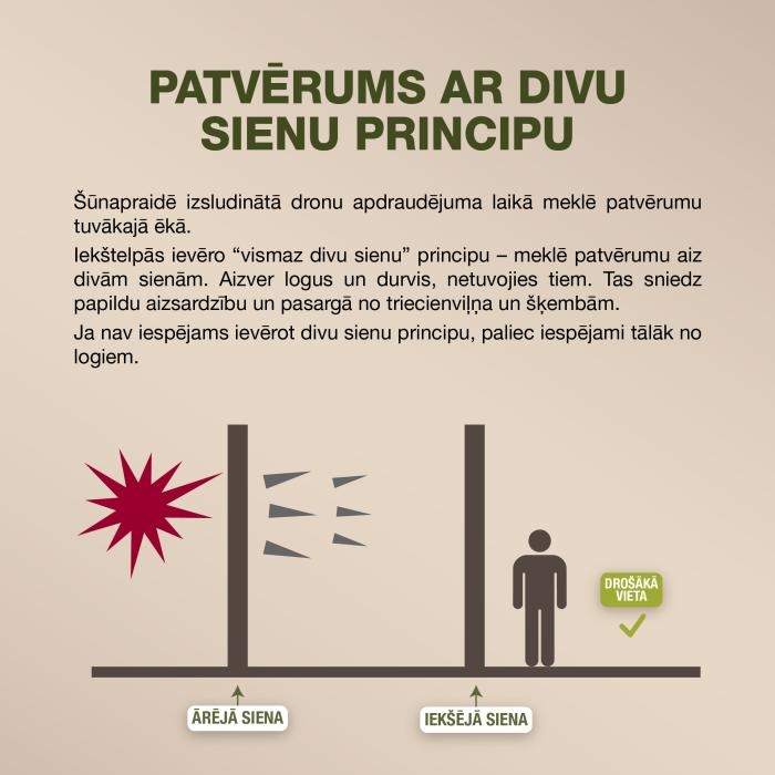 Patvērums ar 2 sienu principu