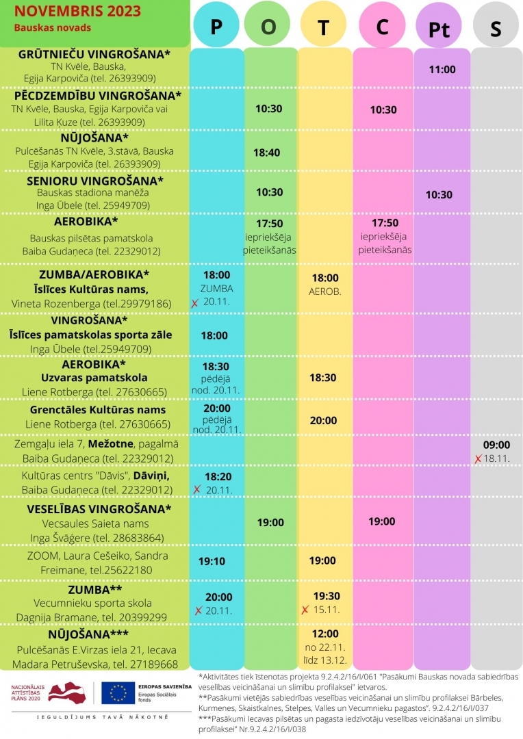 fiziskās aktivitātes