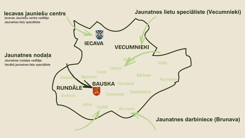 jaunatnes darbinieki
