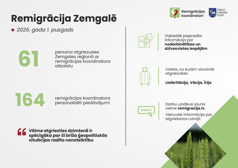 Remigrācija Zemgalē