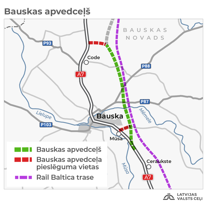 Bauskas apvedceļš