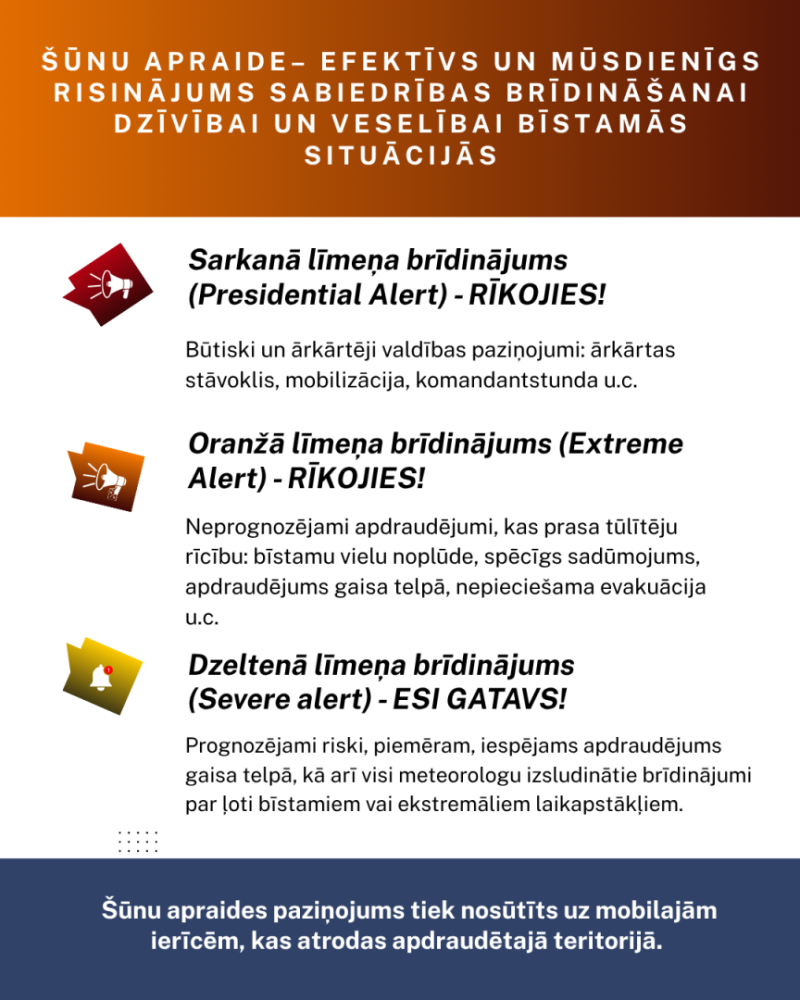 Šūnu apraides dažādu krāsu brīdinājumi