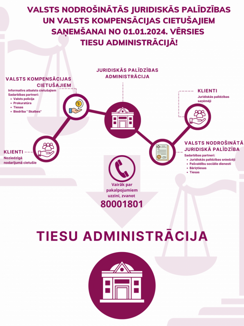 Juridisko palīdzību nodrošina Tiesu administrācija