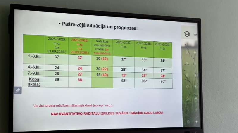 Skolēnu skaita prognozes turpmākajiem gadiem
