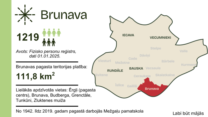 Labi būt Brunavā
