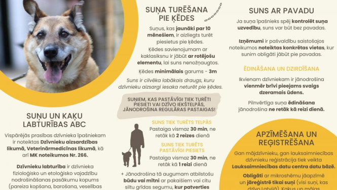 Suņu un kaķu labturības ABC