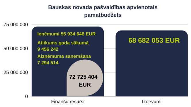 Sociālās un veselības komitejas sēdes darba kārtība