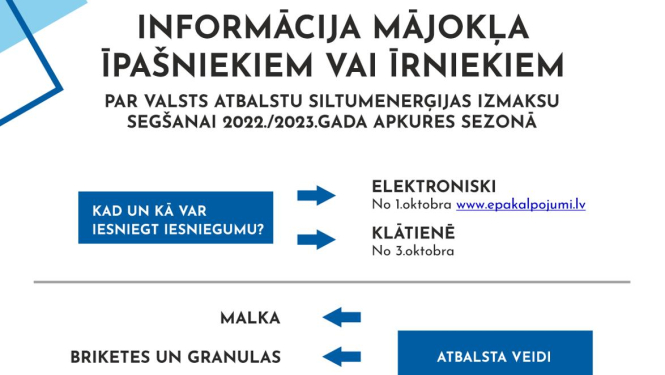 Pieteikšanās kārtība valsts atbalstam apkurei Bauskas novadā