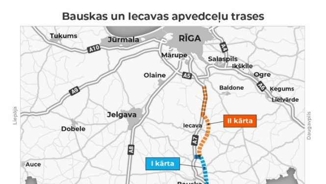 Bauskas apvedceļa trases