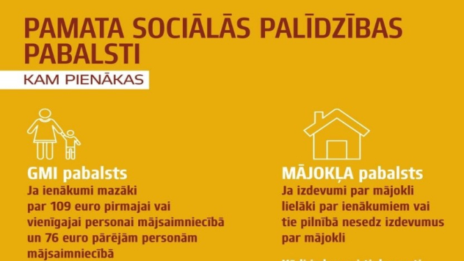 No 2021.gada 1. jūlija pilnībā mainīta mājokļa pabalsta piešķiršanas un apmēra aprēķināšanas kārtība