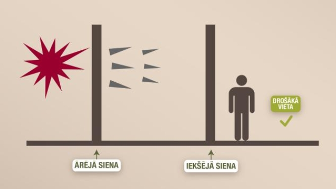 Patvērums ar 2 sienu principu
