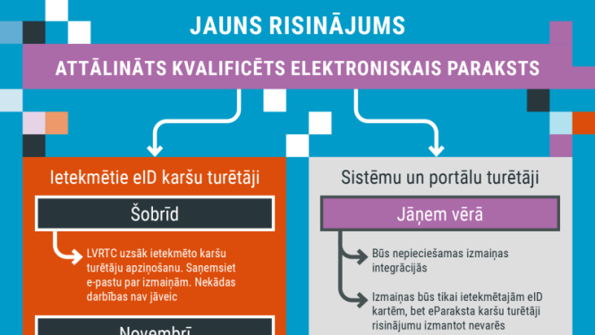 Jauns risinājums e-parakstam