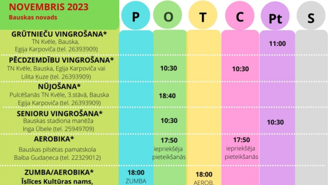 fiziskās aktivitātes