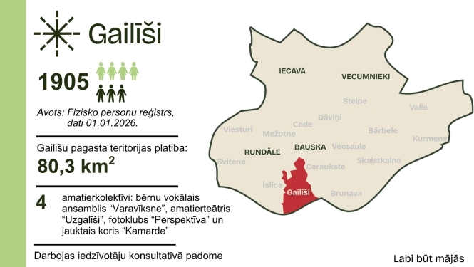Labi būt Gailīšu pagastā