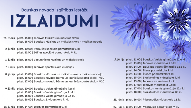 Izlaidumi 2023