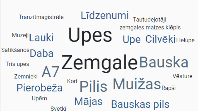 Aicinām atbildēt uz jautājumu «Ar ko Tev asociējas Bauskas novads?»