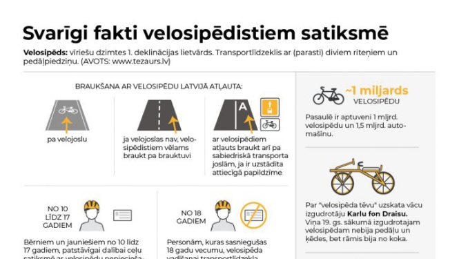 Svarīgi fakti velosipēdistiem