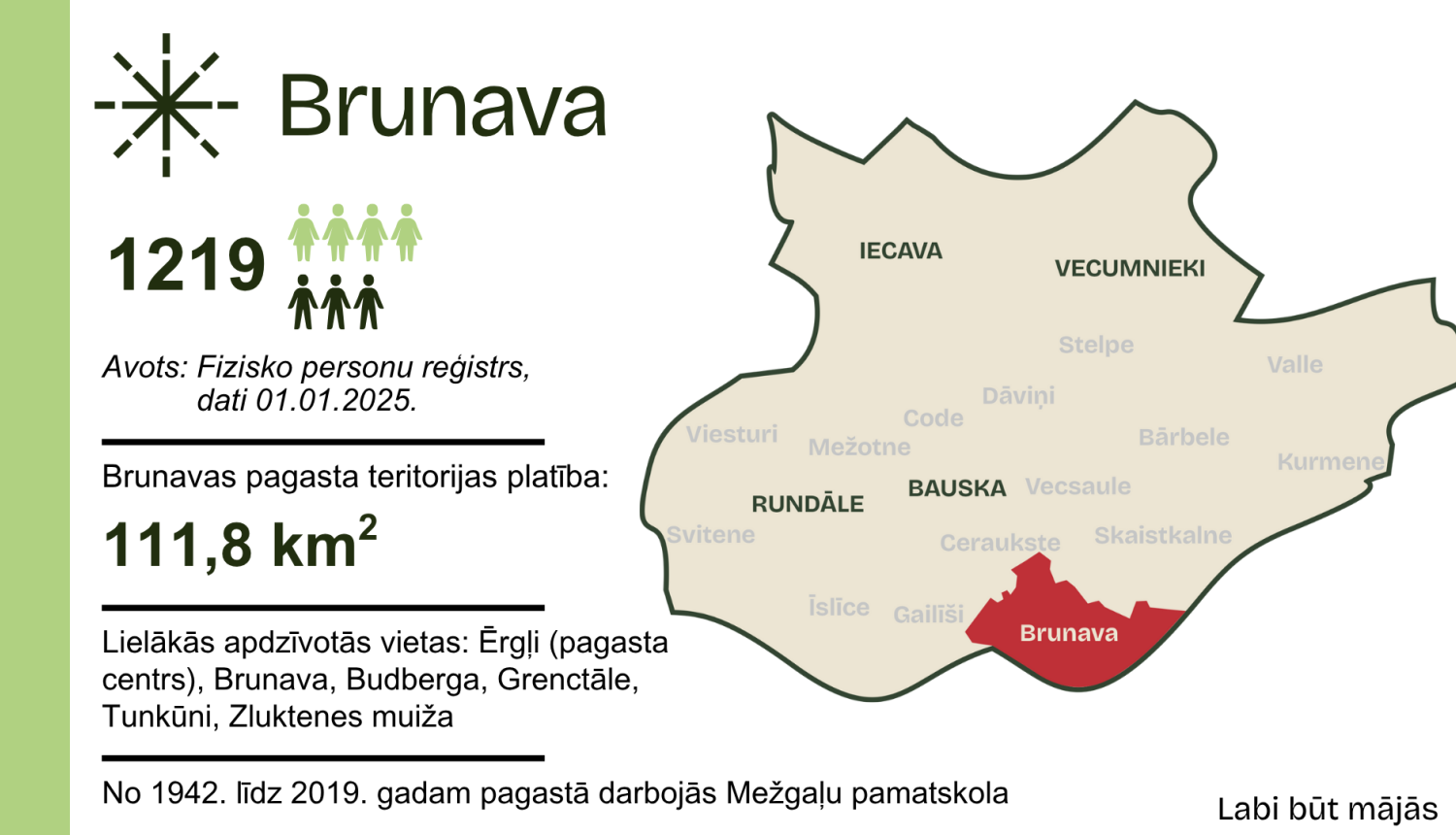 Labi būt Brunavā