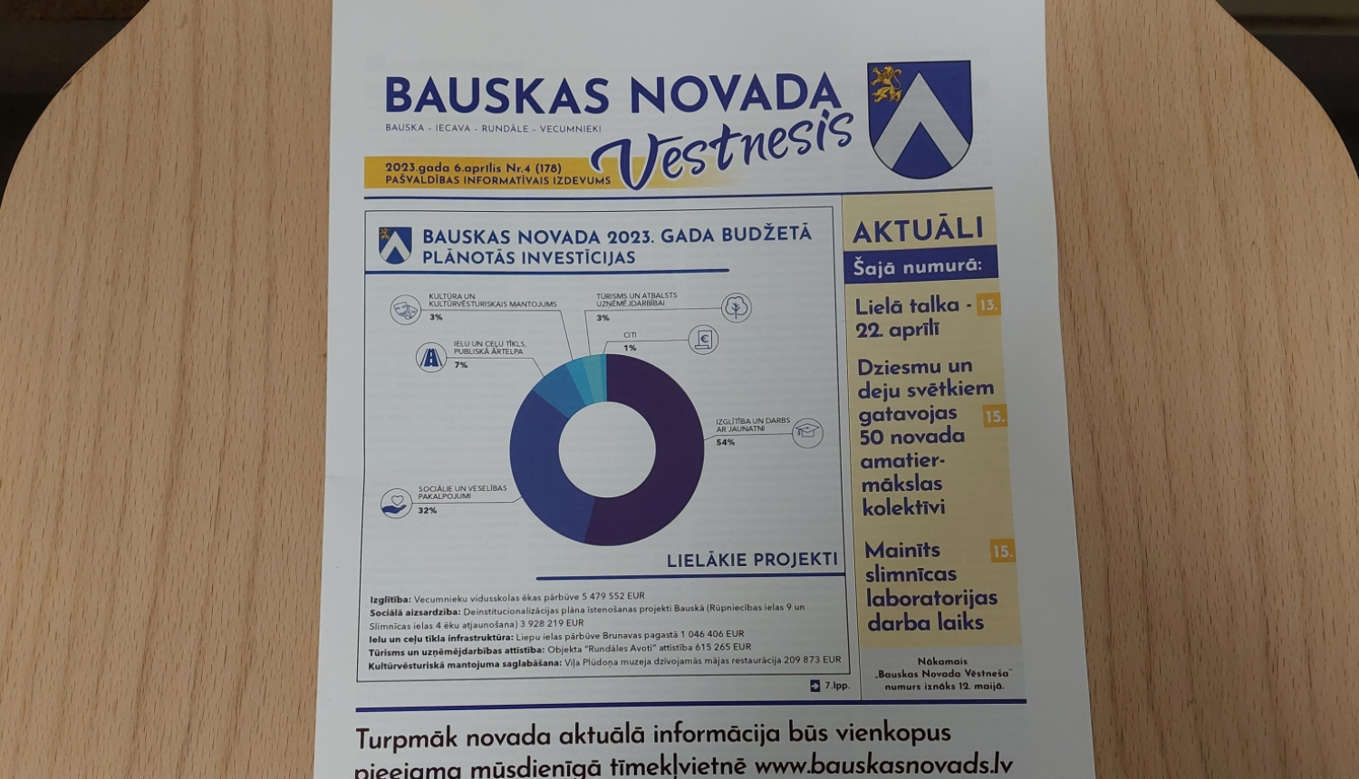 BNV 6 aprīlis