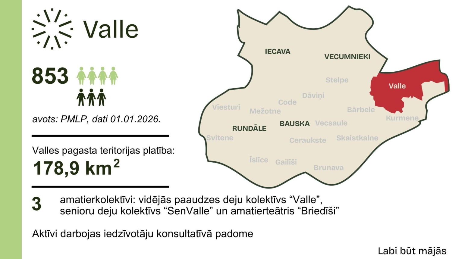 Dati par Valles pagastu