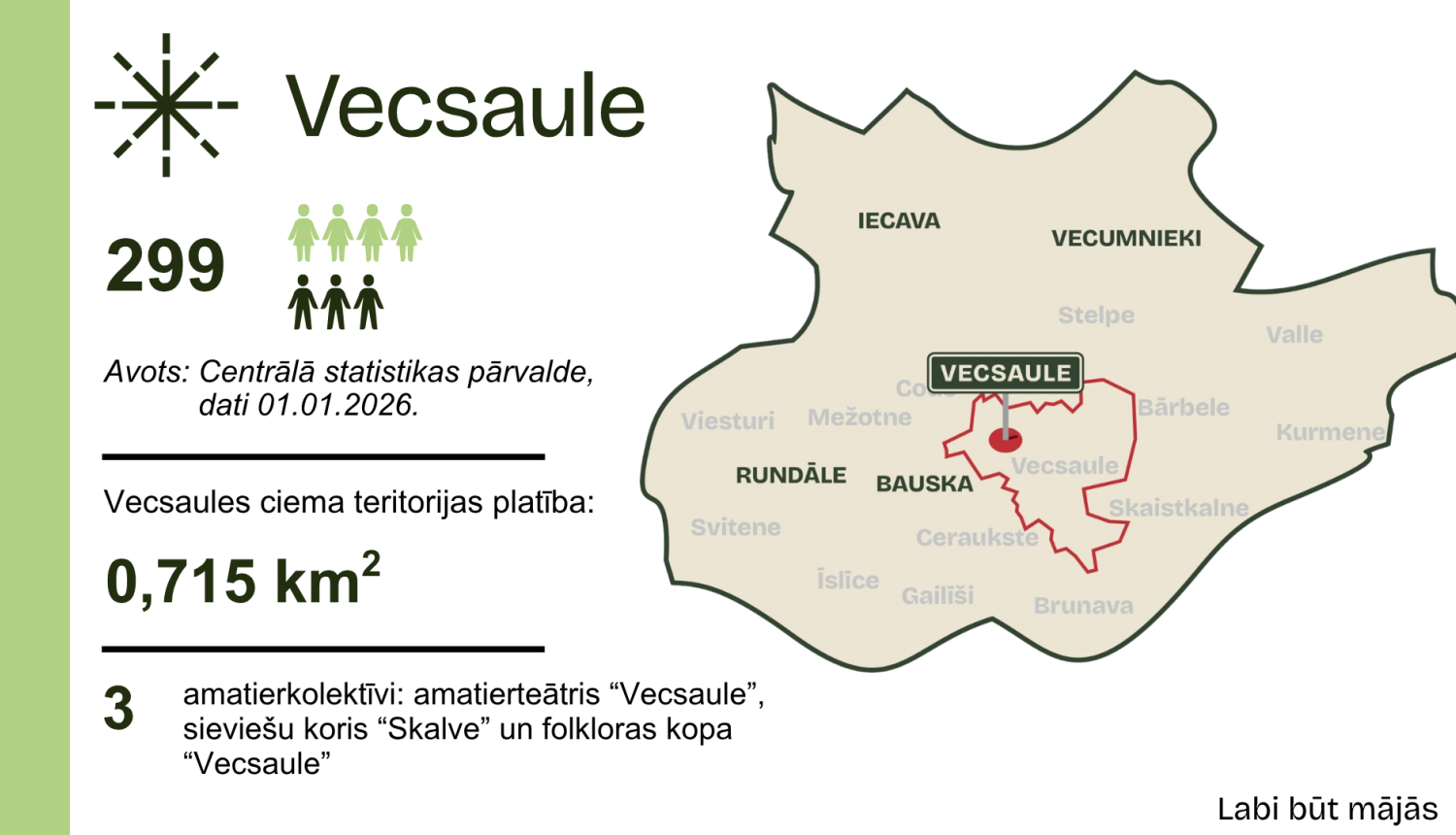 Labi būt Vecsaulē