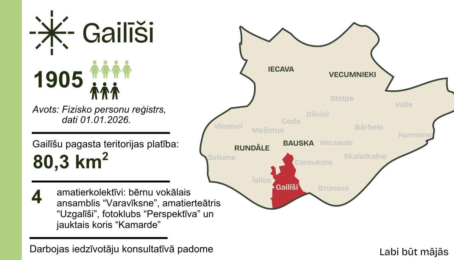 Labi būt Gailīšu pagastā