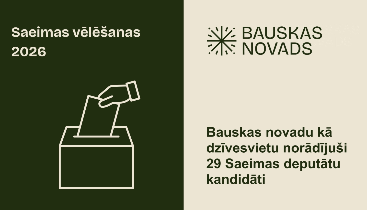 15. Saeimas vēlēšanām Bauskas novadu kā dzīvesvietu norādījuši 29 deputātu kandidāti