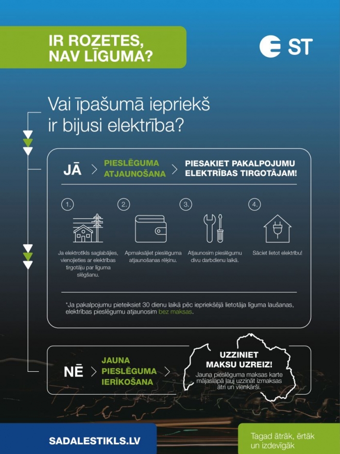 Soli pa solim: kā īpašumā ievilkt elektrību