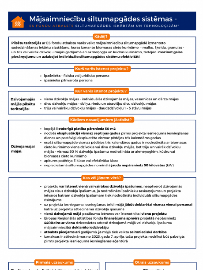infografika CFLA