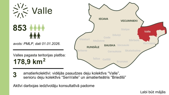 Dati par Valles pagastu