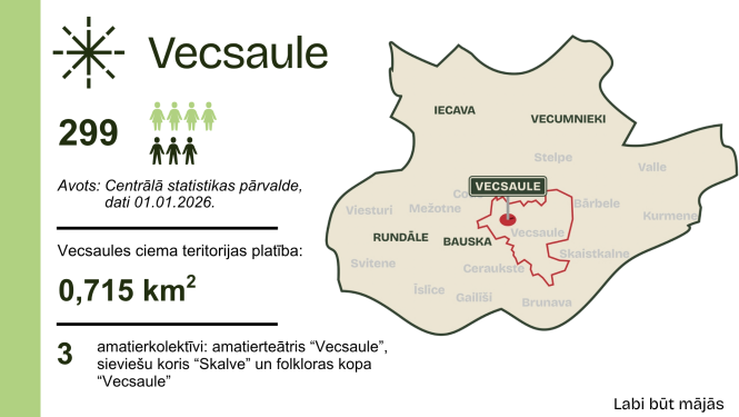 Labi būt Vecsaulē