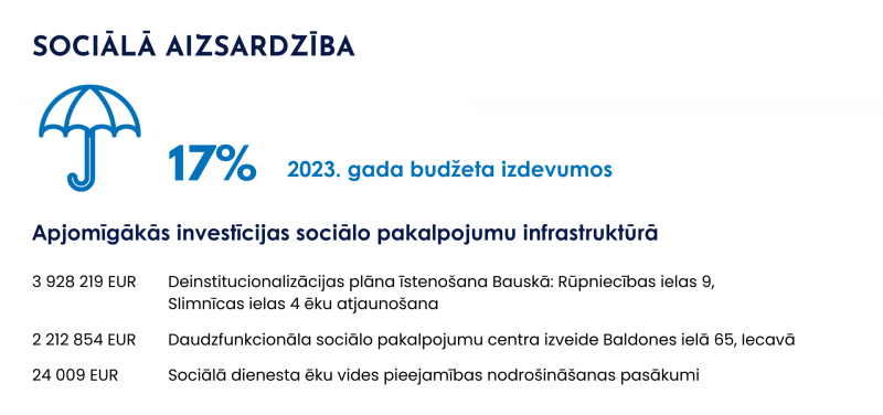 Budžets_sociālā aizsardzība