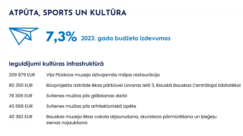 Budžets_Atpūta, sports un kultūra