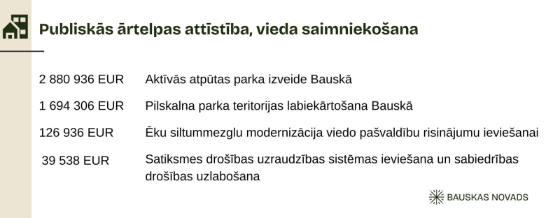 2026 budžets Publiskās ārtelpas attīstība