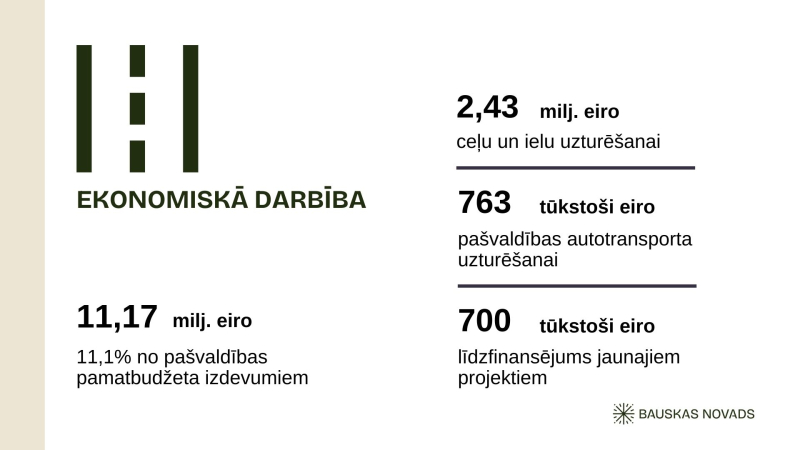 2026 budžets Ekonomiskā darbība