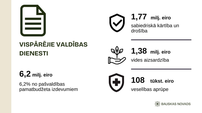 2026 budžets vispārējie valdības dienesti