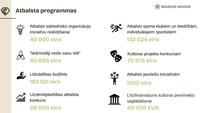 2026 budžets atbalsta programmas