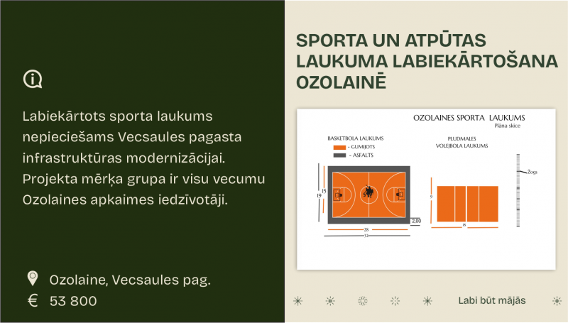 Līdzdalības budžets_Bauskas novads