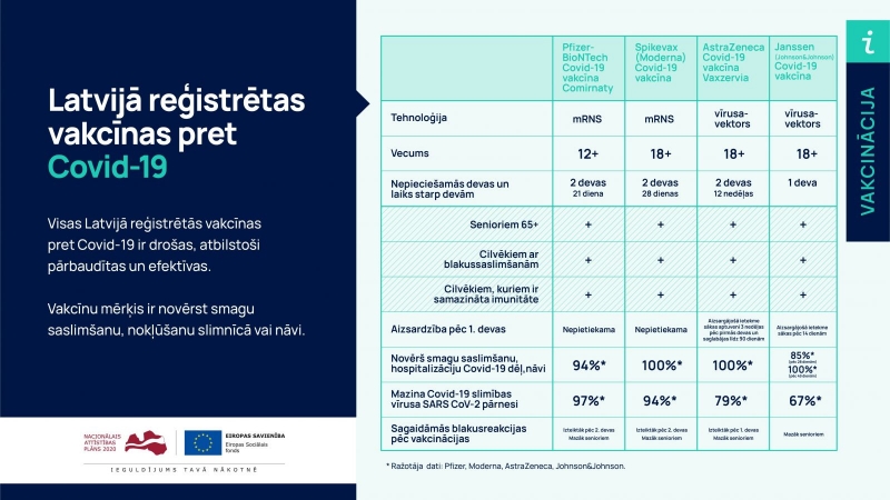 registrētas vakcīnas