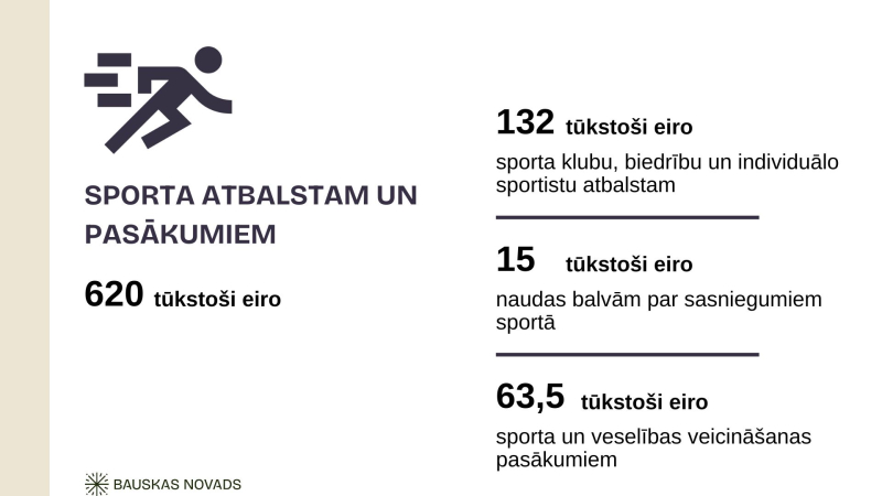Sporta un veselības nodaļas budžets 2026