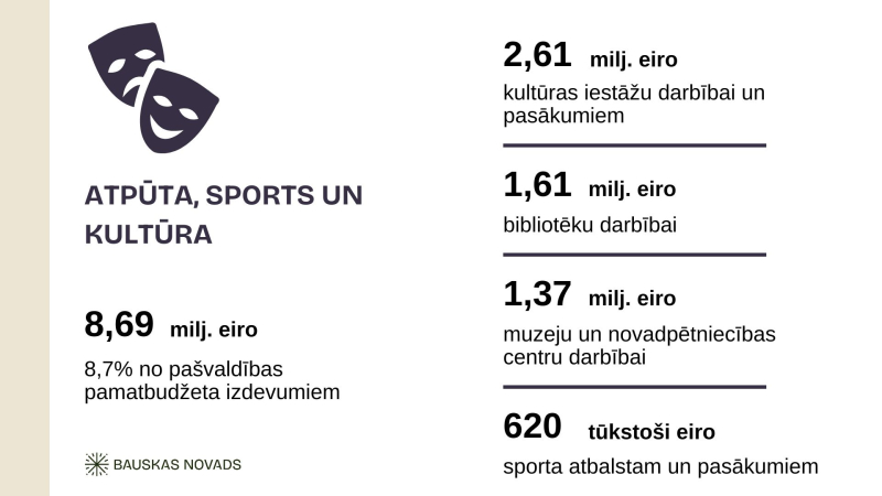 ATPŪTA, SPORTS UN KULTŪRA