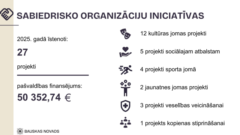 Sabiedrisko organizāciju iniciatīvas 2025.gadā